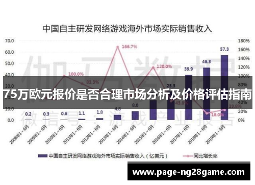 75万欧元报价是否合理市场分析及价格评估指南