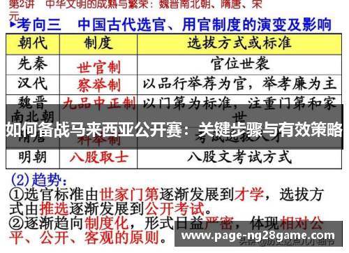 如何备战马来西亚公开赛：关键步骤与有效策略