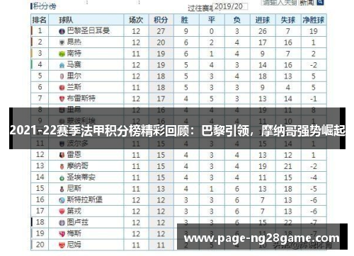 2021-22赛季法甲积分榜精彩回顾：巴黎引领，摩纳哥强势崛起