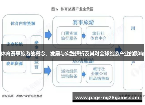 体育赛事旅游的概念、发展与实践探析及其对全球旅游产业的影响