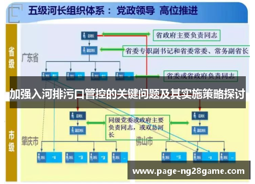 加强入河排污口管控的关键问题及其实施策略探讨