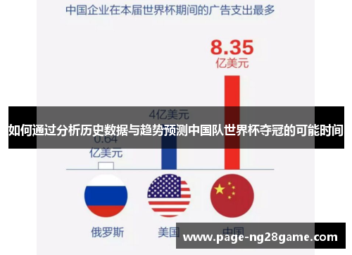 如何通过分析历史数据与趋势预测中国队世界杯夺冠的可能时间
