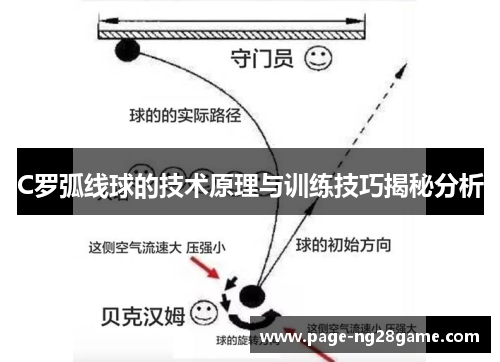 C罗弧线球的技术原理与训练技巧揭秘分析