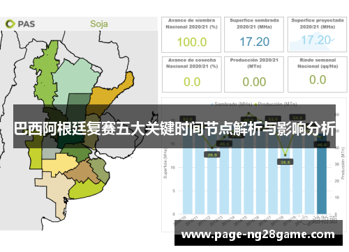 巴西阿根廷复赛五大关键时间节点解析与影响分析
