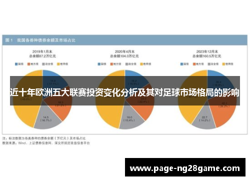近十年欧洲五大联赛投资变化分析及其对足球市场格局的影响 近十年欧洲五大联赛投资变化分析及其对足球市场格局的影响