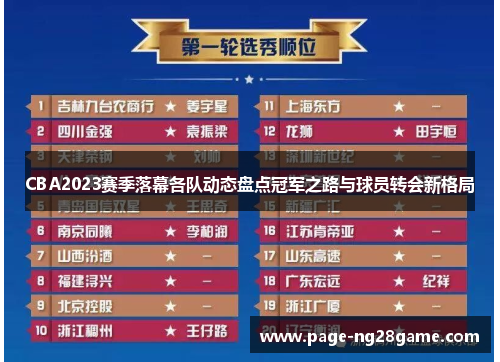CBA2023赛季落幕各队动态盘点冠军之路与球员转会新格局
