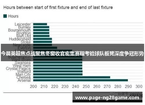 今晨英超焦点战聚焦冬窗收官密集赛程考验球队板凳深度争冠形势