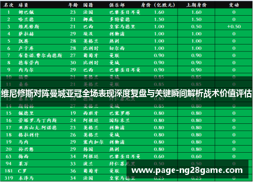 维尼修斯对阵曼城亚冠全场表现深度复盘与关键瞬间解析战术价值评估