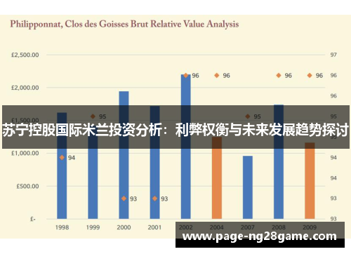 苏宁控股国际米兰投资分析：利弊权衡与未来发展趋势探讨